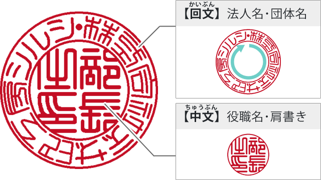 役職印:回文・中文レイアウト