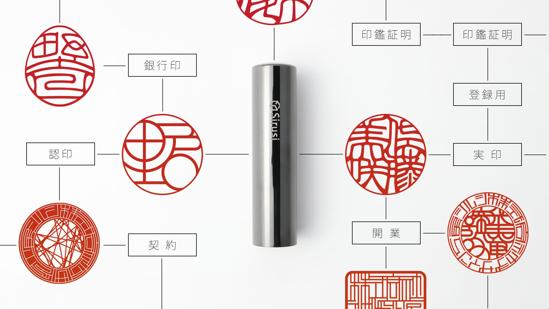 印鑑の種類と使い分け