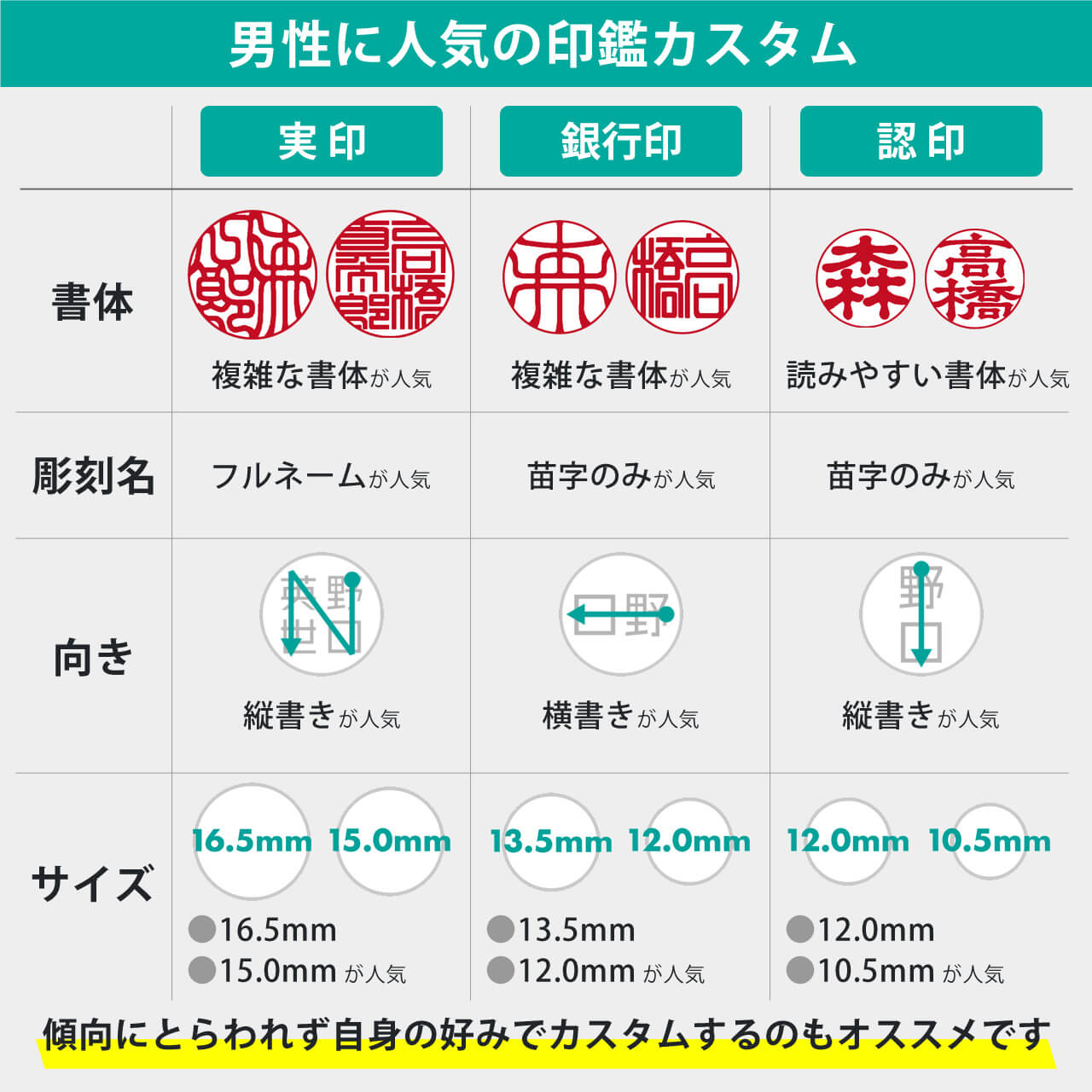 男性に人気の印鑑カスタムレシピ