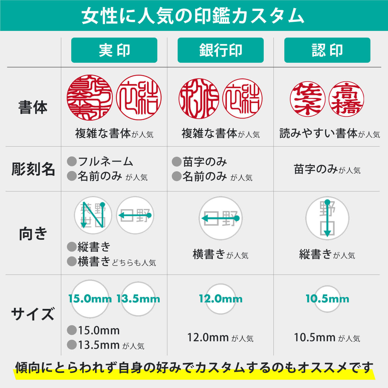 女性に人気の印鑑カスタムレシピ