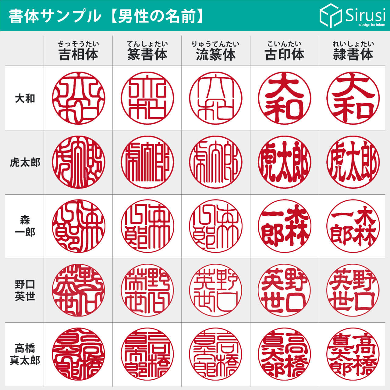 男性の名前 印鑑書体サンプル
