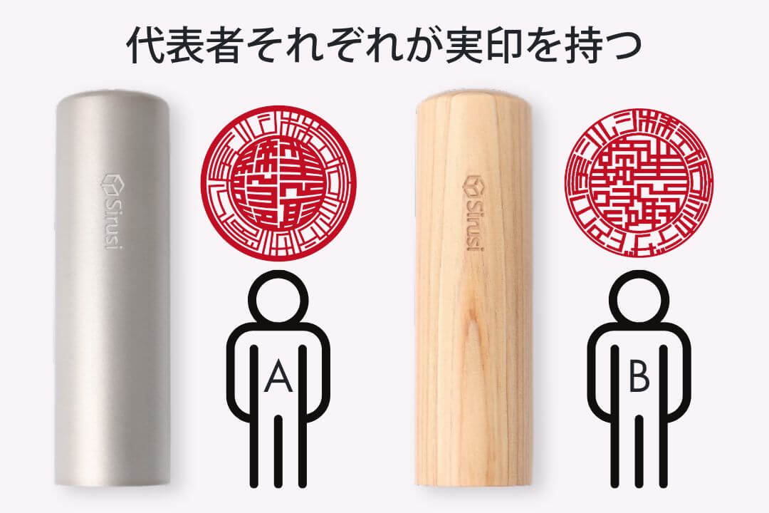 それぞれが管理