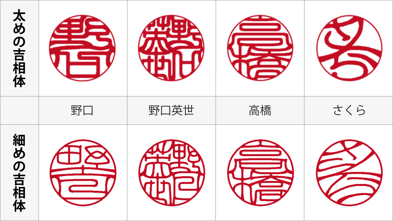 細い・太い吉相体