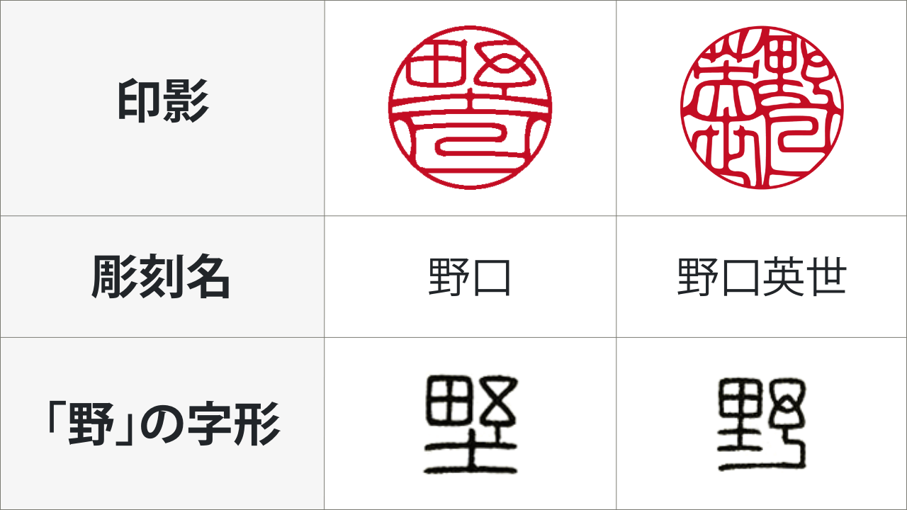 印鑑の字形選択